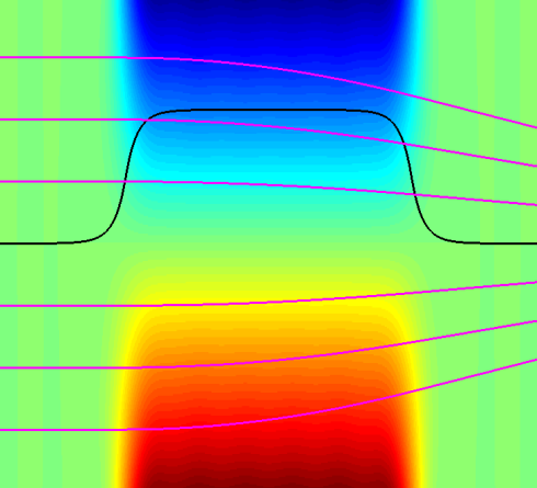 A Fast Way of Electron Orbit Simulation in Complex Magnetic Fields 