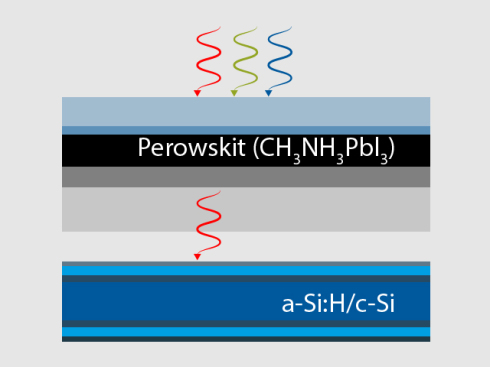 Optimum band gap for hybrid silicon/perovskite tandem solar cell 
