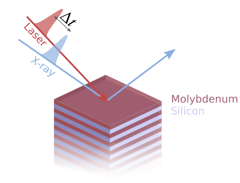 Methods at BESSY II: Versatile cross-correlator for ultrafast X-ray experiments