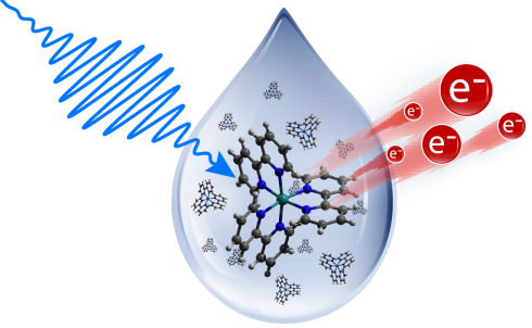 Methodology advance at HZB: ionic liquids simplify laser experiments on liquid samples