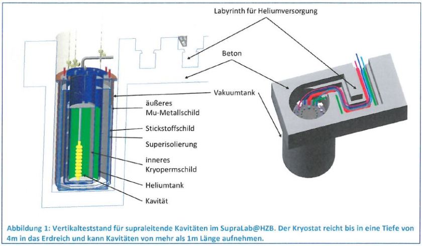 Vertikal-Teststand f&uuml;r supraleitende Kavit&auml;ten im SupraLab@HZB. Die Forscherinnen und Forscher wollen im neuen Anwendungslabor nicht nur Kavit&auml;ten, sondern auch einbauf&auml;hige Module entwickeln.