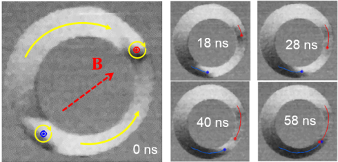 Green IT: New switching process in non-volatile spintronics devices