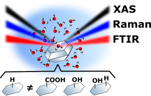 Nanodiamonds as energy materials: tuning the functionalities 