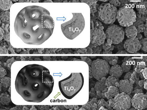 Better cathode materials for Lithium-Sulphur-Batteries