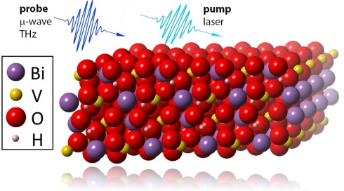 Solar hydrogen production by artificial leafs: