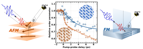 Informationstechnologien der Zukunft: Antiferromagnetisches Dysprosium zeigt magnetisches Schalten mit weniger Energie