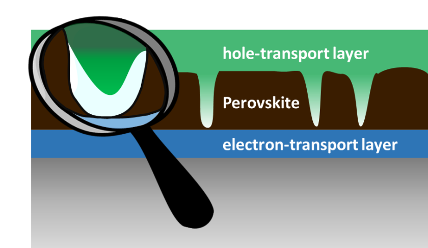 Vereinfachter Querschnitt durch eine Perowskit-Solarzelle: Die Perowskit-Schicht bedeckt nicht die gesamte Fl&auml;che, sondern weist &bdquo;L&ouml;cher&ldquo; auf. Allerdings bildet sich dort eine Schutzschicht, die einen Kurzschluss verhindert, zeigte das Team um Marcus B&auml;r.