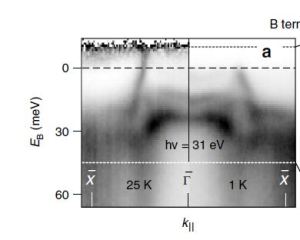 40-year controversy in solid-state physics resolved