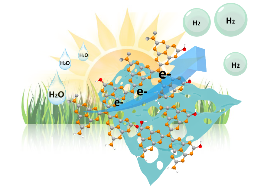 Mit Sonnenlicht k&ouml;nnen PCN-Nanolagen Wasser aufspalten. 