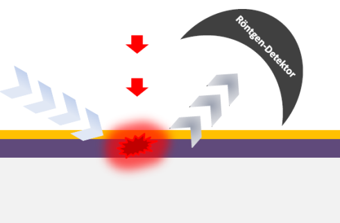 Future information technologies: nanoscale heat transport under the microscope