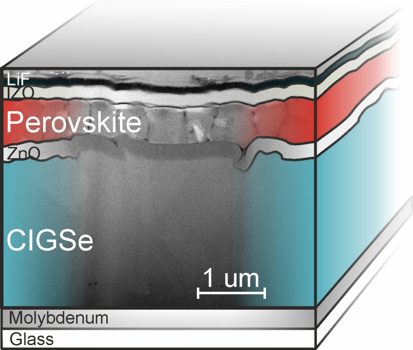 An extremely thin layer between CIGSe and Perovskite improves the efficiency of the tandemcell.