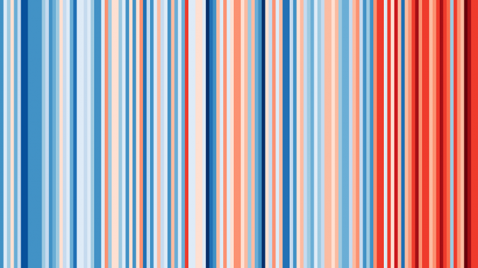 Die Grafik visualisiert die Durchschnittstemperatur f&uuml;r Deutschland zwischen 1881 und 2017; jeder Streifen steht f&uuml;r ein Jahr, Basis ist der Datensatz des DWD.