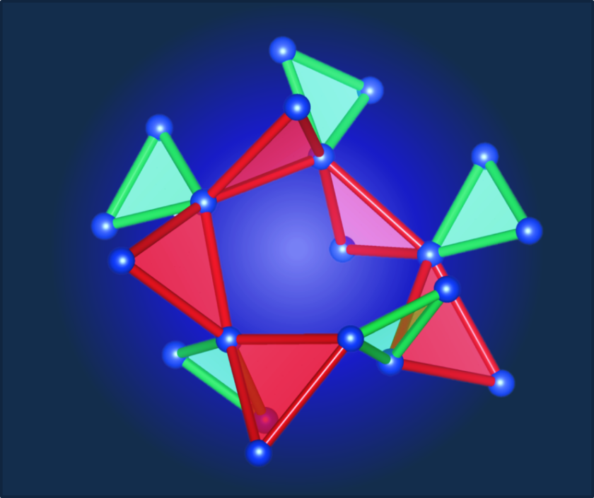 Two of the four magnetic interactions form a new three-dimensional network of corner-sharing triangles, known as the hyper-hyperkagome lattice, leading to the quantum spin liquid behavior in PbCuTe<sub>2</sub>O<sub>6</sub>.