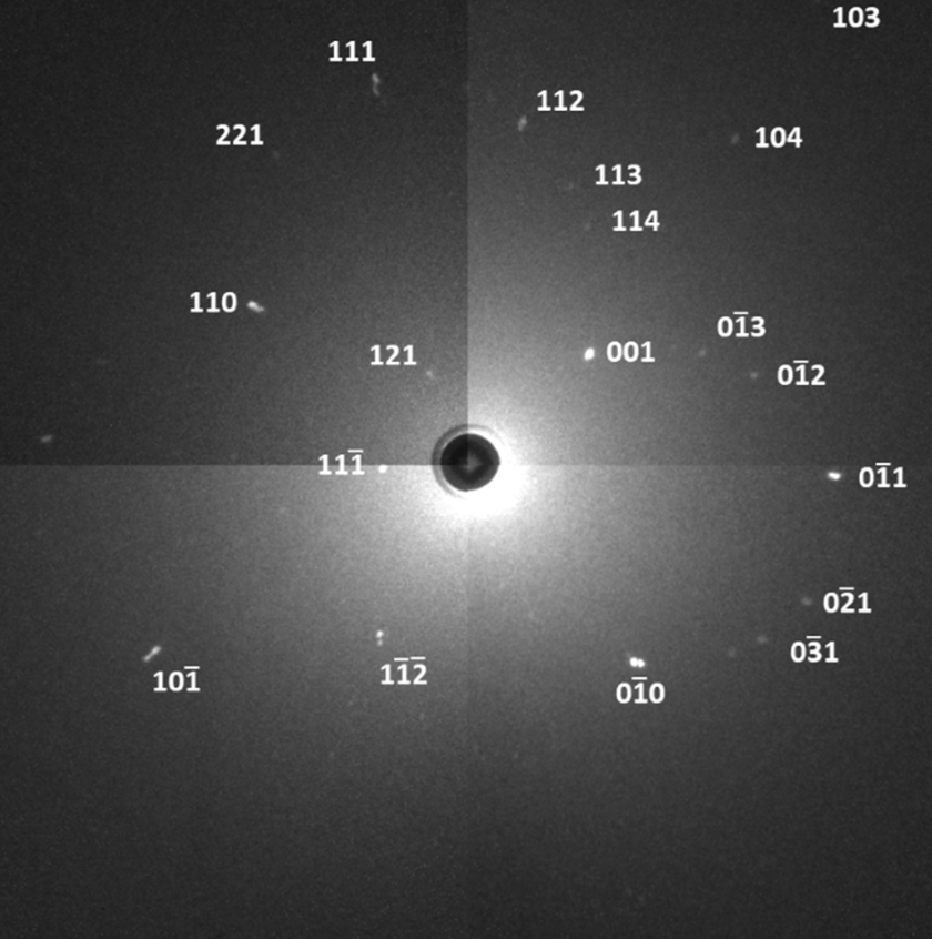 The Laue camera captured the diffraction pattern.