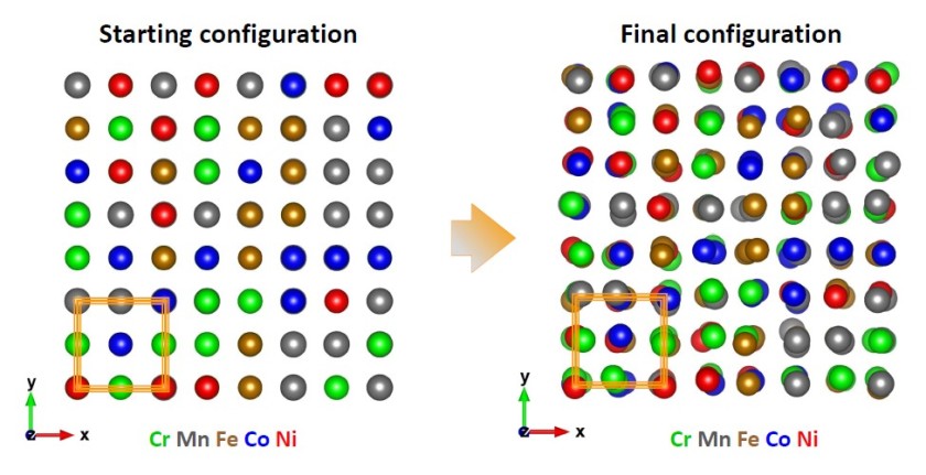 The supercell is randomly filled with the five elements on the fcc-lattice positions; In the starting configuration, all layers are precisely on top of each other. The displacements of all elements in the final configuration have been revealed by a simultaneous fit of the independent experimental spectra with a use of Reverse Monte Carlo simulations.