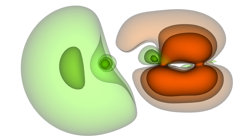 The calculations allow the electron densities and the changes after excitation to be determined with high spatial and temporal resolution. Here, the example of the lithium hydride molecule shows the shift of electron density from cyanide (red) to lithium (green) during a laser pulse.