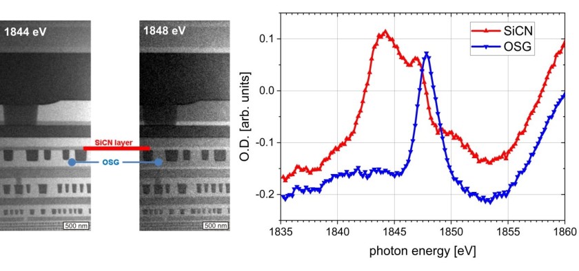 X-ray microscopy images of a 400 nm thick lamella cut out of a modern microchip device. The individual images were taken from a microspectrocopic energy series at the Si-K absorption edge. The NEXAFS spectra were extracted from the acquired energy series for SiCN and OSG materials. The corresponding energy peaks are related to the dominating Si-C bonds for SiCN and the dominating Si-O bonds for OSG dielectrics.</p> <p>&nbsp;