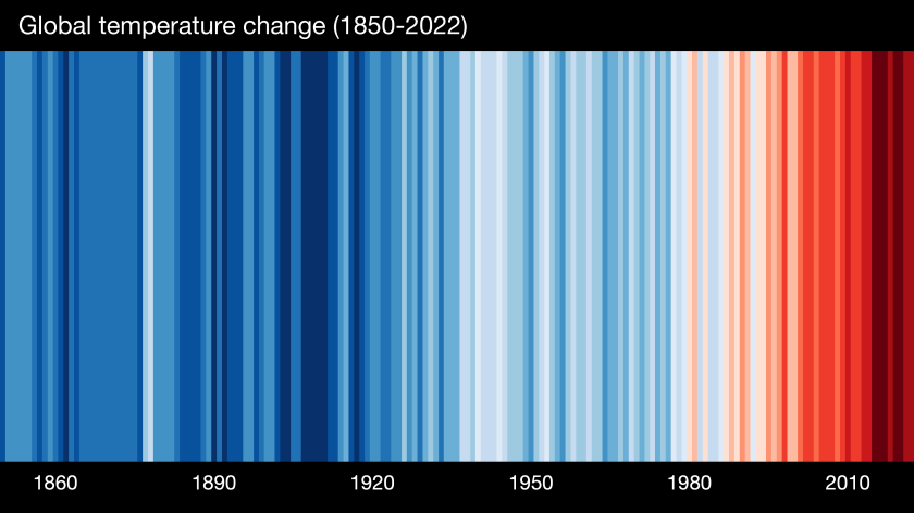 The warming stripes show the average global temperatures between 1850 and 2022. Global temperatures have since then increased by over 1,2 C&deg;.