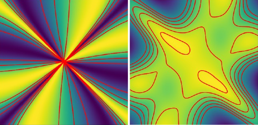 Aus den numerischen Modellierungen ergibt sich die Fraktonen-Signatur mit typischen Knotenpunkten, die sie mit Neutronenstreuung auch experimentell zu beobachten sein sollte (links). Durch das Zulassen von Quantenfluktuationen verschmiert diese Signatur, selbst bei T=0 (rechts).
