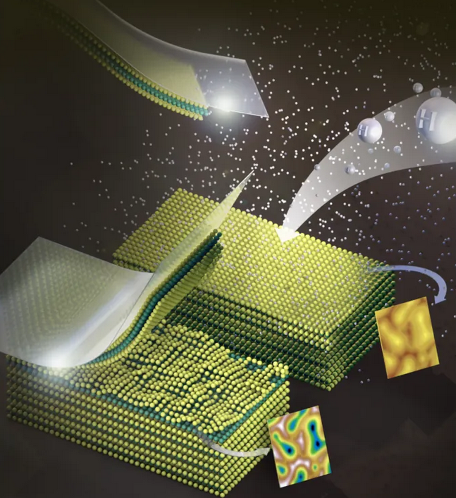 The illustration shows the MoS2 lattice structure (green: Mo, yellow: S). The material after cleaving is shown in the forefront, the surface is jagged, and the measured surface electronic structure is inhomogeneous (coloured map). In the back is the cleaved material after exposure to atomic hydrogen (represented by the white balls). The measured surface electronic structure, shown in the map, is more homogenous.