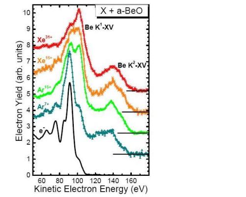 The K1-XV-line-spectrum of beryllium-oxide. 