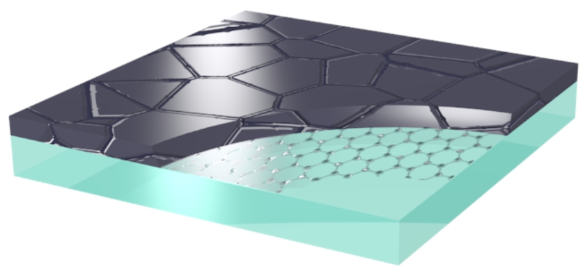 Graphene was deposited onto a glass substrate. The ultrathin layer is but one atomic layer thick (0.3 Angström, or 0.03 nanometers), although charge carriers are able to move about freely within this layer. This property is retained even if the graphene layer is covered with amorphous or polycrystalline silicon. 

