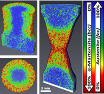 Reconstructed energy-selective neutron tomography: Visualization of austenite and martensite distribution in torsion (two images to left) and tensile (image to the right) loading.<br />