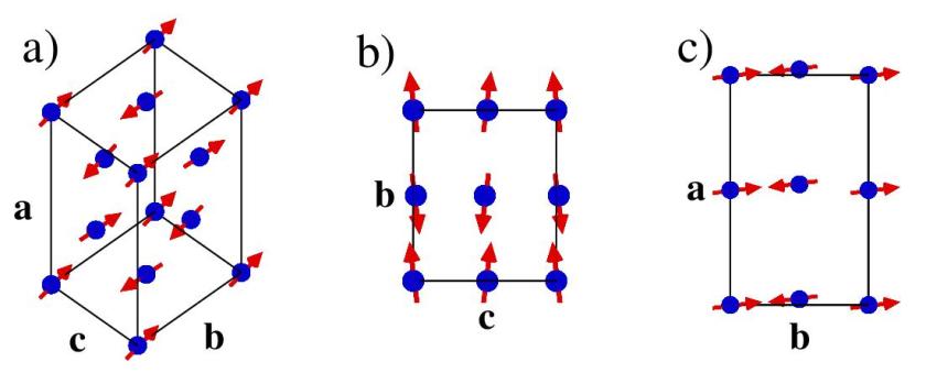 The magnetic structure of LiFePO<sub>4</sub> (a) and the projections onto the bc plane (b) and ab plane (c), respectively. The magnetic moments are canted, both, relative to each other and relative to the crystallographic axes.