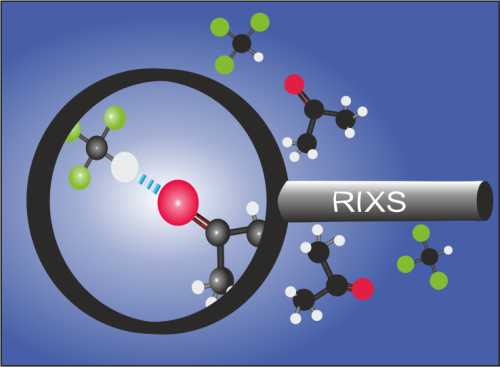 The team could observe for the first time with RIXS how the formation of hydrogen bonds does change C=O bonds in aceton molecules. 