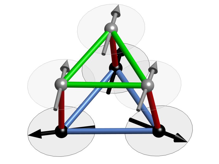 A section from the crystal lattice of Calcium-chromium oxide showing how the spins are subject to conflicting demands. In this ball-and-stick model, the green and red sticks connecting the atoms (grey and black balls) represent ferromagnetic interactions while the blue sticks represent anti-ferromagnetic interactions. 