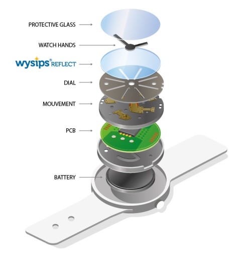Die Wysips&reg; Technologie kann beispielweise in eine Armbanduhr integriert werden und diese teilweise oder ganz mit Strom versorgen. 
