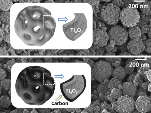 The porous structure of the nanoparticles is visible under the electron microscope. <strong><a href="http://onlinelibrary.wiley.com/doi/10.1002/adfm.201701176/abstract;jsessionid=F0393DC7BB4AAE76B24CFD675C8CC430.f03t04   " class="Extern">adfm.201701176</a></strong>