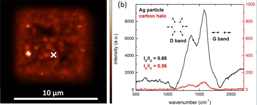 The silver crystal show up as so-called hot-spots of extreme brightness under laser <a>illumination.</a> Spectral analysis (Raman spectroscopy) shows that each nanocrystal is surrounded by a skin of carbon. </p>
<p> 