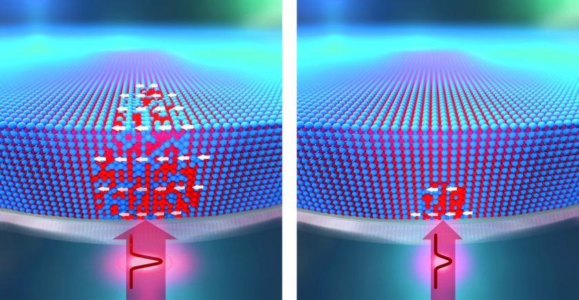 Laser light for writing and erasing information &ndash; a strong laser pulse disrupts the arrangement of atoms in an alloy and creates magnetic structures (left). A second, weaker, laser pulse allows the atoms to return to their original lattice sites (right). 