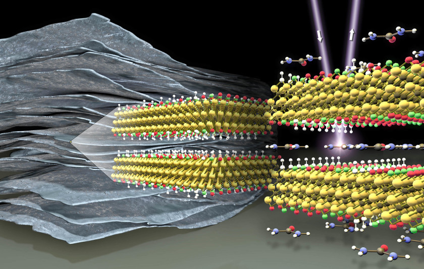 MXenes are 2D materials forming multi-layered particles (left) from which pseudocapacitors are made. Shining X-ray light on MXenes revealed changes of their chemical structure upon intercalation of urea molecules (right) compared to pristine MXenes (center).