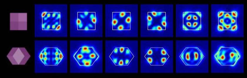 Hier sind die sechs optische Resonanzmoden gezeigt, die in einem Rhombendodekaeder entlang zwei verschiedener Querschnitte m&ouml;glich sind. 