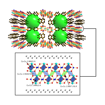 Structure of TUB75: the entire MOF architecture (top) and its conductive inorganic unit (bottom)
