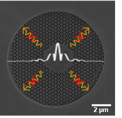  Electron microscopy shows the graphene sample (gray) in which the helium beam has created a hole pattern so that the density varies periodically. This results in the superposition of vibrational modes and the emergence of a mechanical band gap. The frequency of this phononic system can be adjusted between 50 MHz and 217 MHz by mechanical tension.  