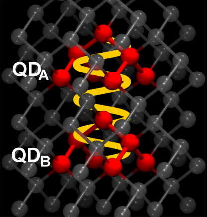 The illustration shows two quantum dots "communicating" with each other by exchanging light.