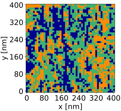 Karte eines dünnen Bariumtitanat-Films aus Messdaten der Kontakt-Kelvin-Sonden-Kraftmikroskopie (cKPFM). Diese Daten wurden durch maschinelles Lernen geclustert, um detaillierte Informationen über ferroelektrische Domänen zu gewinnen.