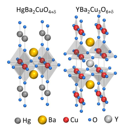 Kristallstrukturen von HgBa2CuO4+ and YBa2Cu3O6.