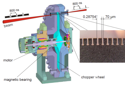 Skizze des MHz-Lichtchoppers, der sich mit bis zu dreifacher Schallgeschwindigkeit dreht. 