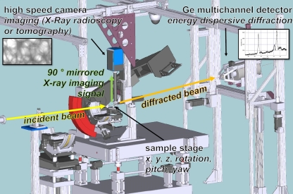 Die Skizze zeigt den Strahlverlauf durch die Probe an EDDI. Die Hochgeschwindigkeitskamera befindet sich über der Probe. 