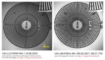 Die beiden Aufnahmen zeigen ein identisches Testobjekt, links mit der alten HZB-XM-Beamline und rechts mit der neuen Beamline. 