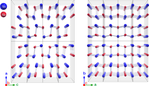 <p>SnSe is a highly layered orthorhombic structure. SnSe undergoes a phase transition of second order at 500&deg;C with an increase of the crystal symmetry from space group Pnma (left) to Cmcm (right).</p>
