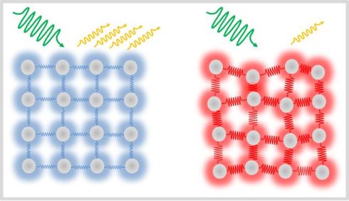 Utrafast magnetism: electron-phonon interactions examined at BESSY II