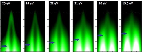 <p>Der Dirac-Kegel ist typisch f&uuml;r Topologische Isolatoren und auf allen 6 Bildern praktisch unver&auml;ndert (ARPES-Messungen an BESSY II). Der blaue Pfeil zeigt zus&auml;tzlich die Valenzelektronen im Volumen. Das Synchrotronlicht tastet beide ab und kann so den Dirac Kegel an der Oberfl&auml;che (elektrisch leitend) vom dreidimensionalen Volumen (isolierend) unterscheiden.</p>