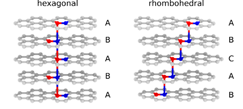 Rhombohedral graphite as a model for quantum magnetism