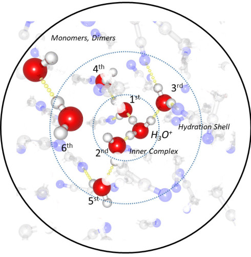 BESSY II: Influence of protons on water molecules