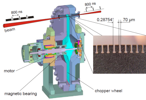 <p>Skizze des MHz-Lichtchoppers, der sich mit bis zu dreifacher Schallgeschwindigkeit dreht. </p>